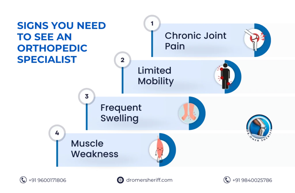 Best Orthopaedic Surgeon in Nungambakkam