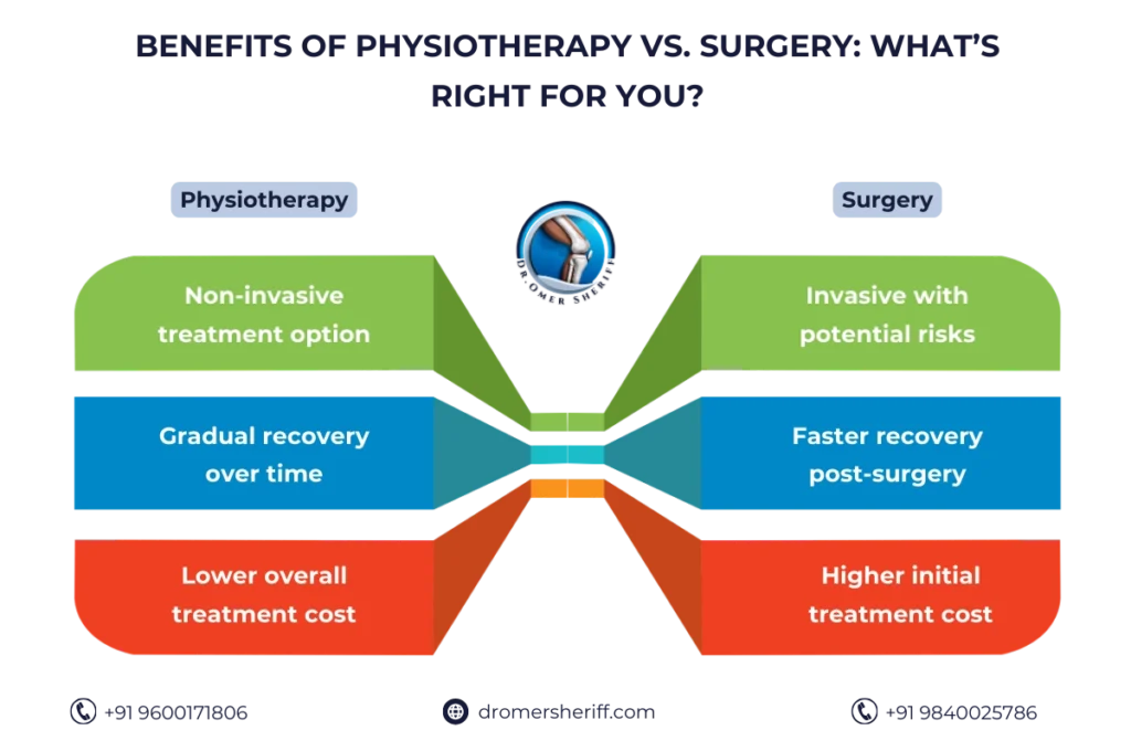 Physiotherapy in Chennai