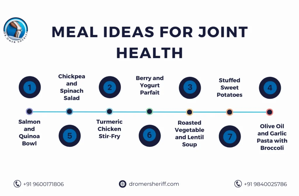 Best Foods for Joint Health