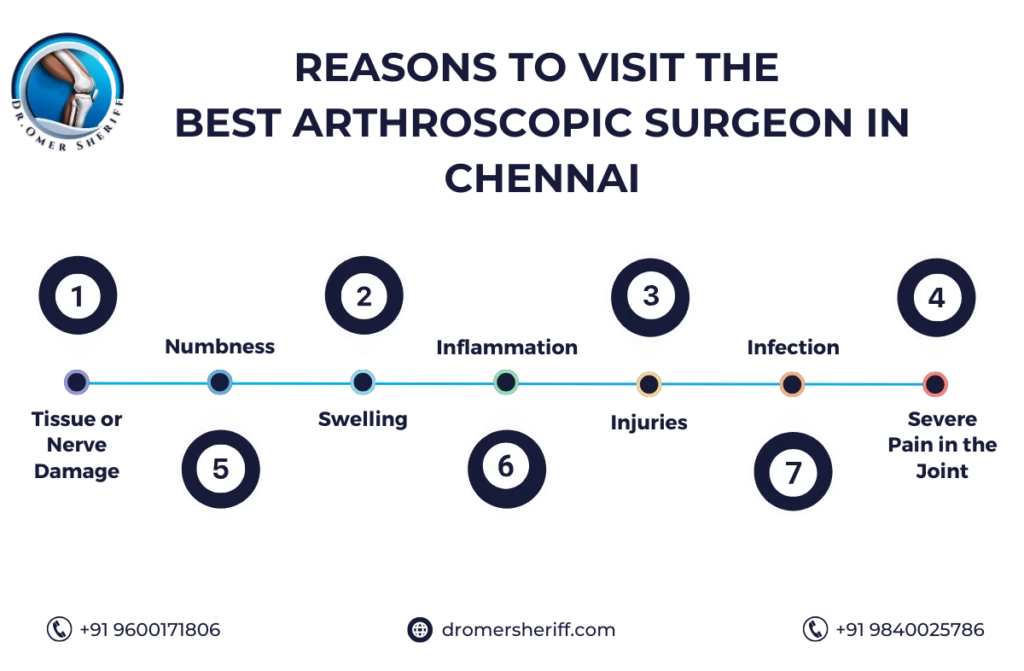 Best Arthroscopic Surgeon in Chennai