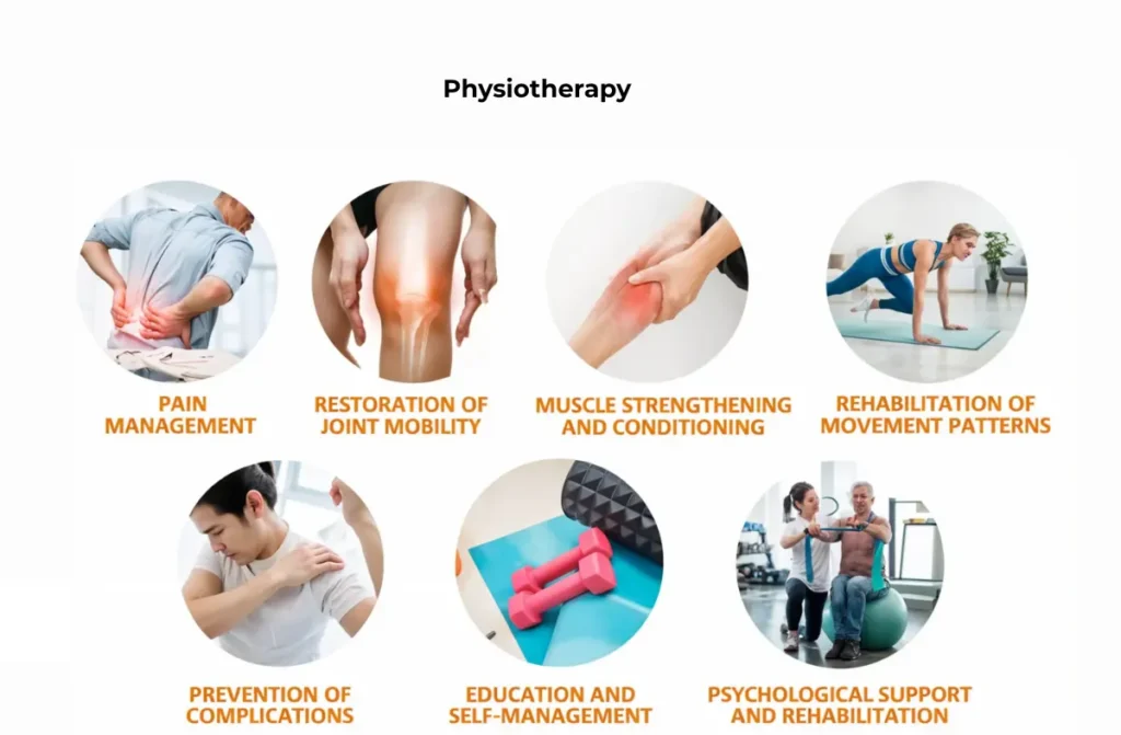 Physiotherapy in Chennai