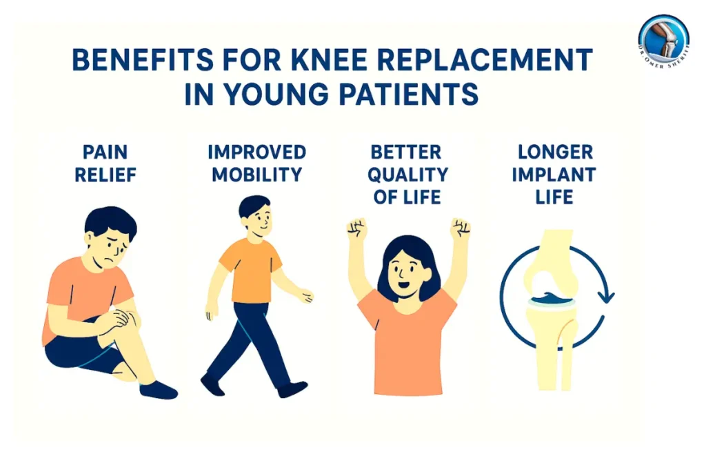 Knee Replacement in Young Patients
